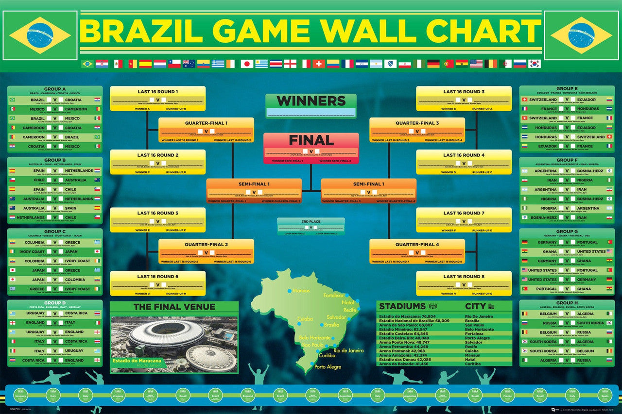 World Cup 2014 Bracket Poster Accessories 24" X 36"  - Third Coast Soccer